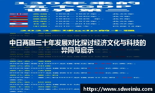 中日两国三十年发展对比探讨经济文化与科技的异同与启示