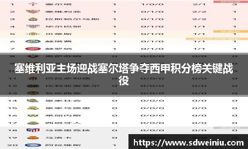 塞维利亚主场迎战塞尔塔争夺西甲积分榜关键战役